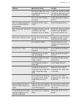 Preview for 15 page of AEG ATC1301 User Manual