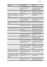 Preview for 31 page of AEG ATC1301 User Manual