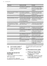 Preview for 32 page of AEG ATC1301 User Manual