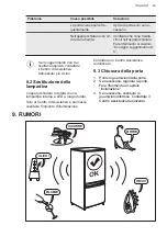 Preview for 49 page of AEG ATC1301 User Manual