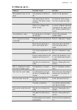 Preview for 63 page of AEG ATC1301 User Manual