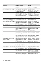 Preview for 16 page of AEG ATF851 User Manual