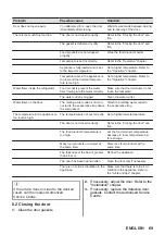 Preview for 69 page of AEG ATF851 User Manual