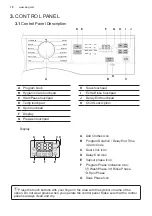 Preview for 10 page of AEG AWF8024M3SB User Manual