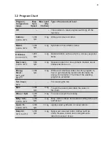 Preview for 11 page of AEG AWF8024M3SB User Manual