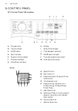 Preview for 10 page of AEG AWF9024P5SB User Manual