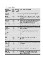 Preview for 11 page of AEG AWF9024P5SB User Manual