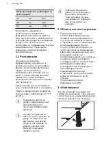 Preview for 8 page of AEG AWUD040B8B User Manual