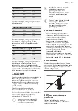 Preview for 97 page of AEG AWUD040B8B User Manual