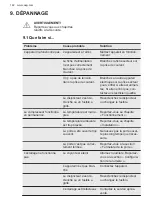 Preview for 142 page of AEG AWUD040B8B User Manual