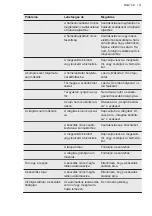 Preview for 181 page of AEG AWUD040B8B User Manual