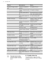 Preview for 16 page of AEG AWUS018B7B User Manual