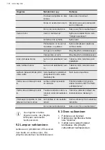 Preview for 102 page of AEG AWUS018B7B User Manual