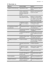 Preview for 119 page of AEG AWUS018B7B User Manual