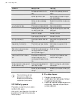 Preview for 162 page of AEG AWUS020B5B User Manual