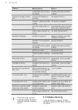 Preview for 16 page of AEG AWUS040B8B User Manual