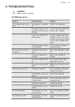 Preview for 69 page of AEG AWUS040B8B User Manual