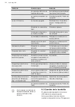 Preview for 88 page of AEG AWUS040B8B User Manual