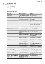 Preview for 105 page of AEG AWUS040B8B User Manual