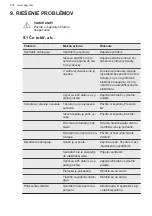 Preview for 214 page of AEG AWUS040B8B User Manual