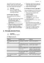 Preview for 75 page of AEG AWUS052B5B User Manual