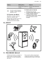 Preview for 299 page of AEG AWUS052B5B User Manual