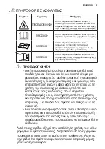 Preview for 101 page of AEG AXP26U339CW User Manual