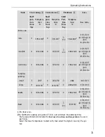 Предварительный просмотр 31 страницы AEG B 4100 Operating Instructions Manual