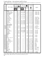 Предварительный просмотр 28 страницы AEG B 89092-4 Instruction Booklet