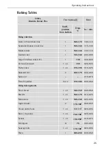 Предварительный просмотр 25 страницы AEG B2100-1 User Instructions