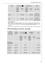 Предварительный просмотр 31 страницы AEG B2100-1 User Instructions