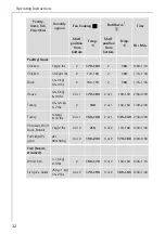 Предварительный просмотр 32 страницы AEG B2100-1 User Instructions