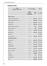 Предварительный просмотр 26 страницы AEG B2190-1 User Instructions