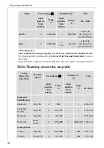 Предварительный просмотр 32 страницы AEG B2190-1 User Instructions