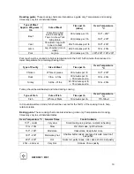 Предварительный просмотр 14 страницы AEG B3007H-B User Manual