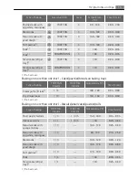 Preview for 15 page of AEG B47410-5 User Manual