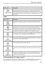 Предварительный просмотр 19 страницы AEG B68SV6380B User Manual