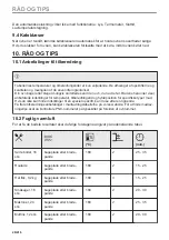 Предварительный просмотр 26 страницы AEG B68SV6380B User Manual