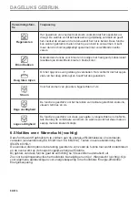 Предварительный просмотр 64 страницы AEG B68SV6380B User Manual