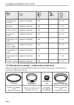 Предварительный просмотр 72 страницы AEG B68SV6380B User Manual