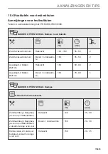 Предварительный просмотр 73 страницы AEG B68SV6380B User Manual