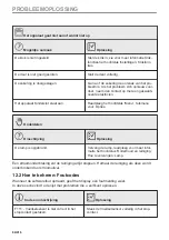 Предварительный просмотр 84 страницы AEG B68SV6380B User Manual