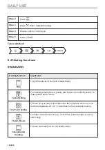 Предварительный просмотр 108 страницы AEG B68SV6380B User Manual