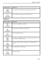 Предварительный просмотр 109 страницы AEG B68SV6380B User Manual