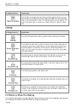 Предварительный просмотр 110 страницы AEG B68SV6380B User Manual