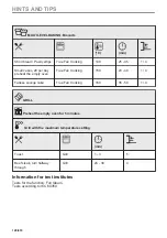 Предварительный просмотр 120 страницы AEG B68SV6380B User Manual