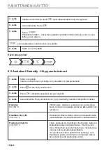 Предварительный просмотр 150 страницы AEG B68SV6380B User Manual