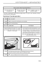 Предварительный просмотр 159 страницы AEG B68SV6380B User Manual