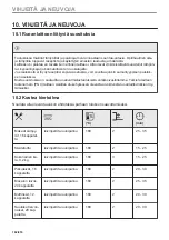 Предварительный просмотр 162 страницы AEG B68SV6380B User Manual