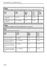 Предварительный просмотр 164 страницы AEG B68SV6380B User Manual